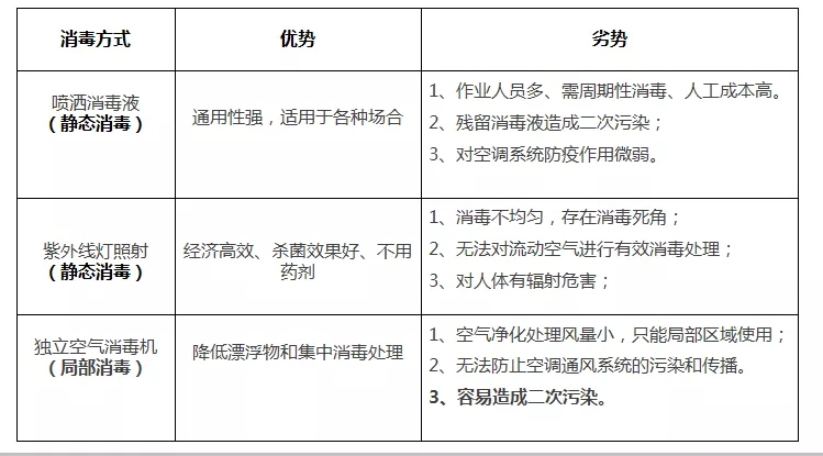 常見的空氣凈化消毒方式優(yōu)劣勢.webp.jpg