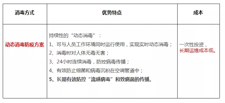 愛芯優(yōu)勢表格.webp.jpg