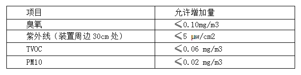 空氣凈化除塵裝置的衛(wèi)生安全性要求.jpg