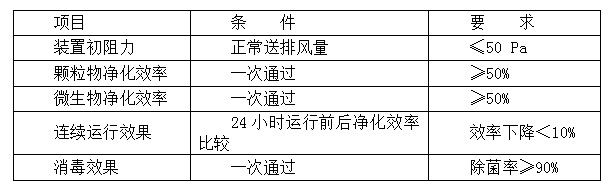 空氣凈化除塵裝置性能的衛(wèi)生要求.jpg